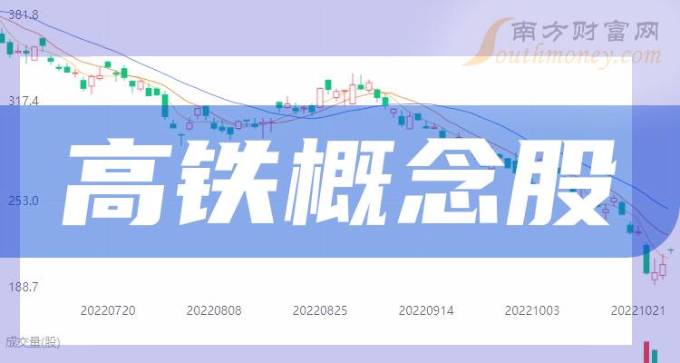 >高铁相关公司十强_9月19日概念股市盈率榜单出炉！