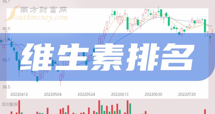 维生素10大相关企业排行榜_毛利率排名前十查询（2023年第二季度）