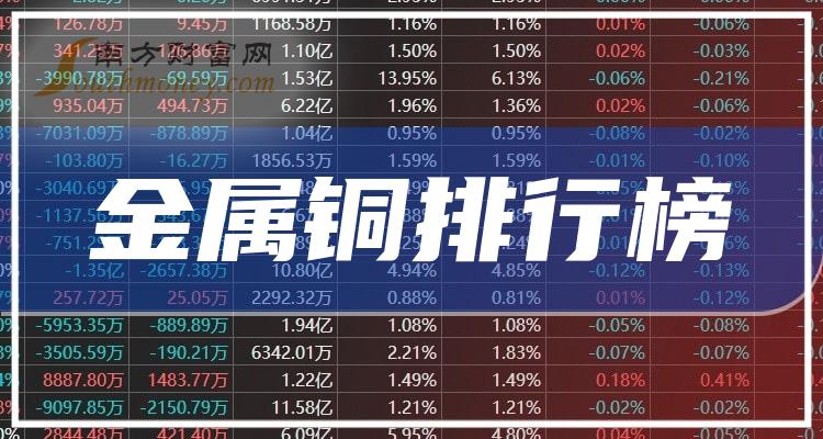 >第二季度金属铜概念营收增幅排行榜一览