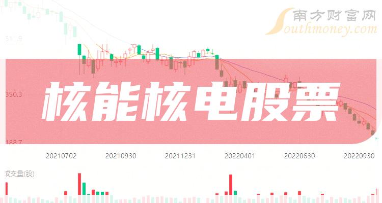 核能核电十大排行榜-第二季度相关股票毛利润排名一览