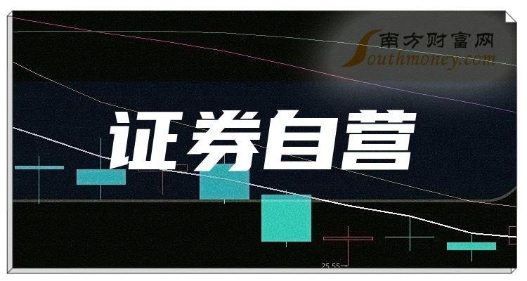 【证券自营相关企业排名】2023第二季度股票净利率排行榜一览