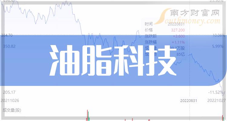 >2023年油脂科技利好什么股票？A股油脂科技概念股有哪些？