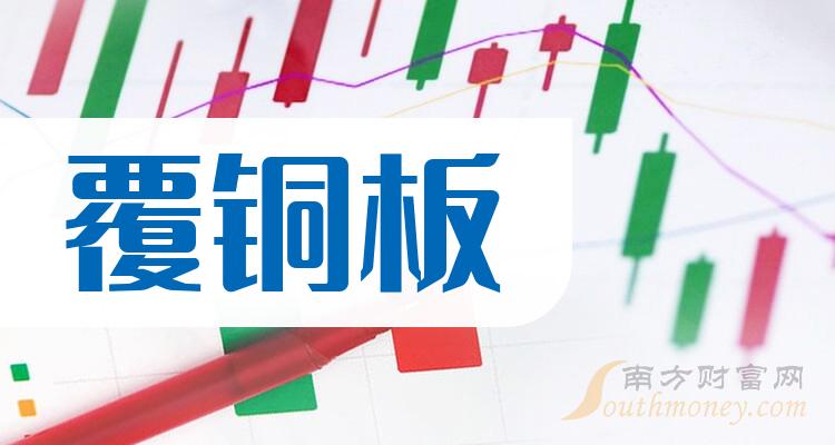 覆铜板企业前十名|9月19日市值排行榜前10