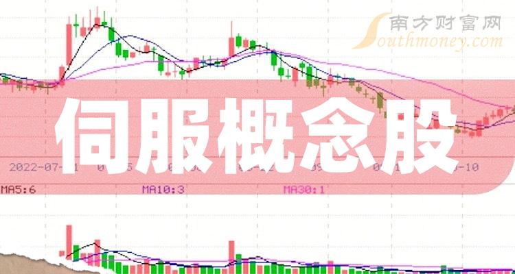 9月19日伺服概念股主力净流入前十排行榜一览