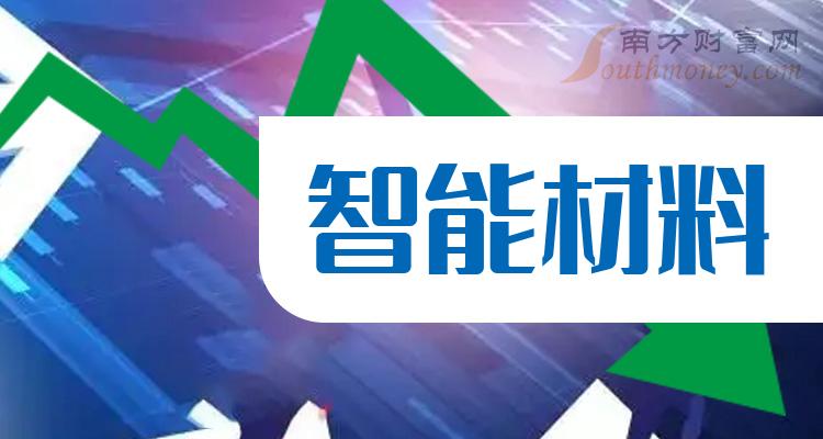 【智能材料相关企业排名】2023年9月19日股票市盈率排行榜一览