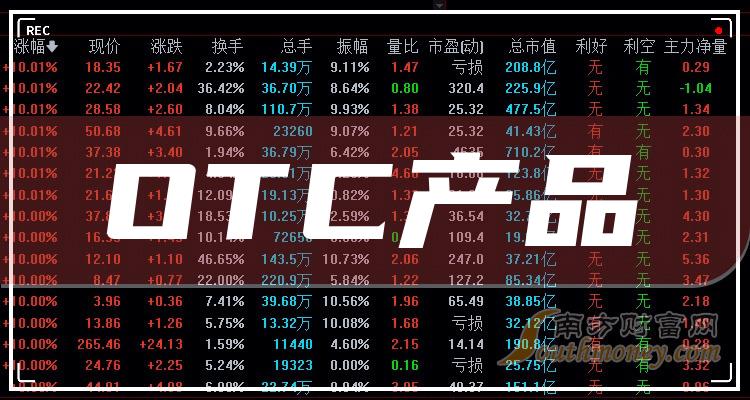 财报盘点|OTC产品概念股每股收益榜单（2023第二季度）