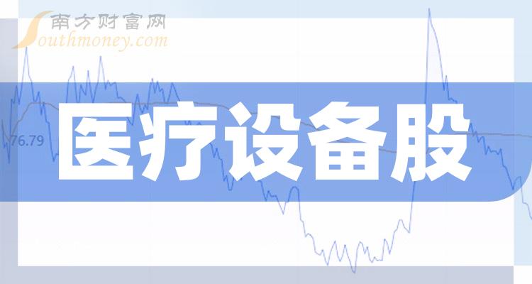 >医疗设备股市值排名情况(2023年9月19日排名)