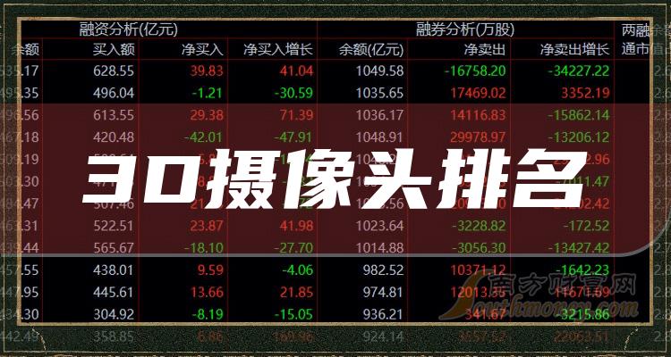 3D摄像头十大排行榜-2023年9月19日股票市值排名一览