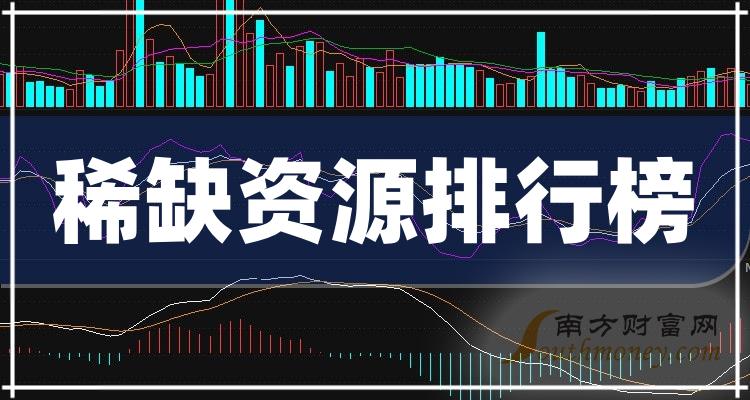 稀缺资源公司十强(2023年第二季度净利率相关公司排行榜)