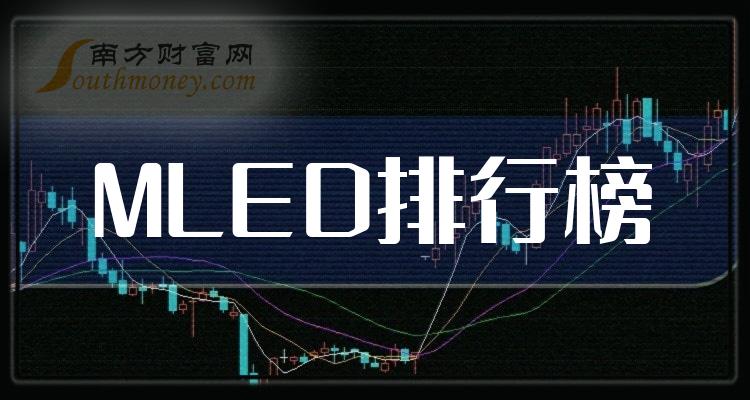 >十大MLED企业：上市公司成交量排行榜一览（9月18日）