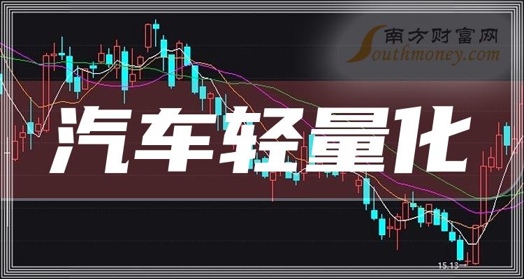 >十大汽车轻量化排行榜-2023年9月18日相关股票市盈率前十名