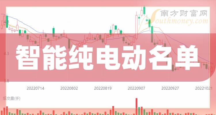 2023年9月18日智能纯电动股票市盈率排名前10名单，都有谁？