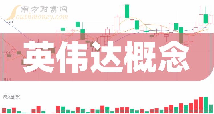 >英伟达概念排名前十名：上市公司净利率前10榜单（2023年第二季度）