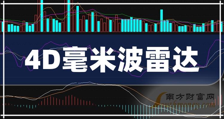 >4D毫米波雷达股票龙头股是什么？（2023/9/19）