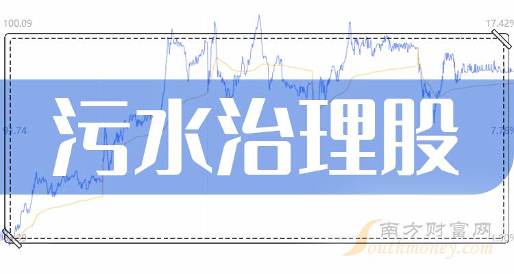 榜单：2023年9月18日污水治理股成交量排行榜