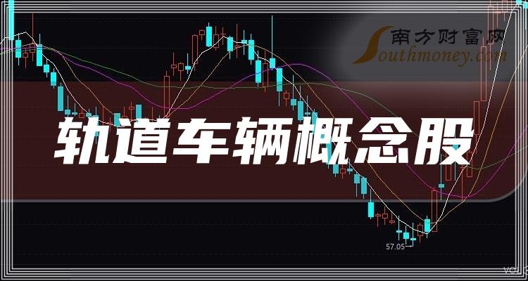 轨道车辆概念股2023年第二季度营业总收入前十榜单！