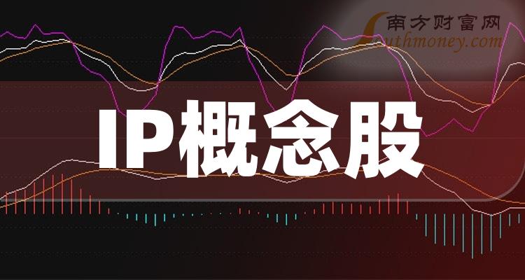 >2023年9月18日IP概念股主力净流入排名靠前的20家公司