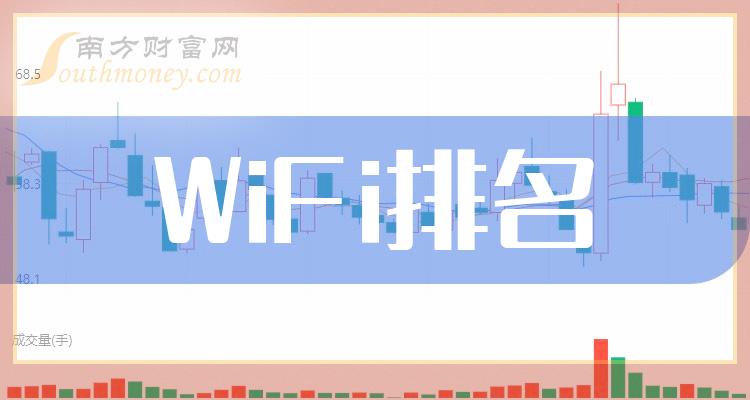 二季度WiFi概念股每股收益排名TOP20