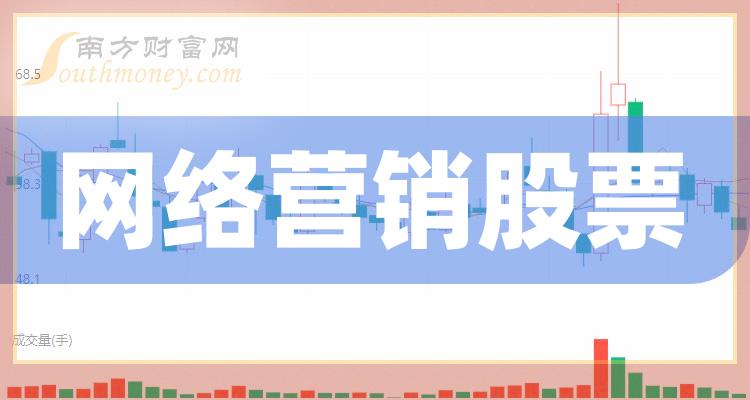 >盘点2023年9月19日数据：网络营销板块股票市盈率榜单