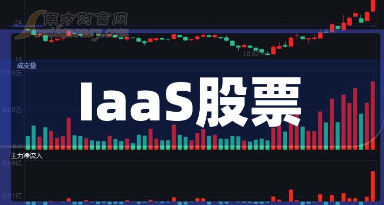 9月18日IaaS板块股票市盈率排名靠前的10家公司