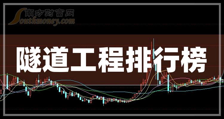 隧道工程哪个公司好（2023年9月18日股票市盈率排行榜）