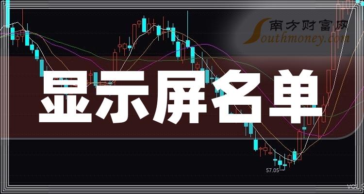 >2023年9月18日显示屏股市值排行榜前15名单