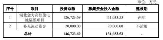 金力股份终止上交所科创板IPO 保荐机构为海通证券