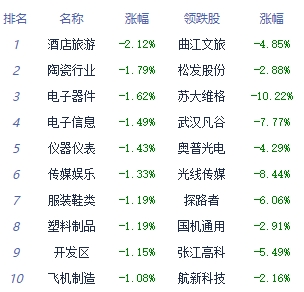 午评：沪指震荡整理涨0.02% 公路桥梁板块领涨