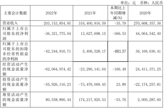 力源科技H1转亏去年亏 2021上市即巅峰中信证券保荐