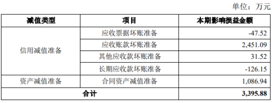 中兰环保上半年净利降86% 2021年上市即巅峰募2.5亿