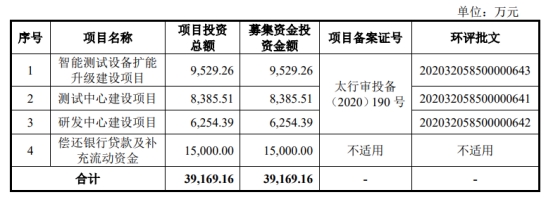 华依科技上半年亏损 2021年上市两募资共8.16亿元