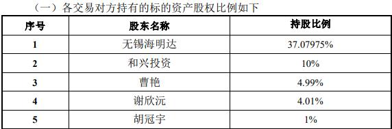 >御银股份终止收购无锡微研51%股权 股价跌4.42%