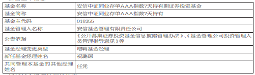 >安信中证同业存单AAA指数7天持有增聘祝璐琛