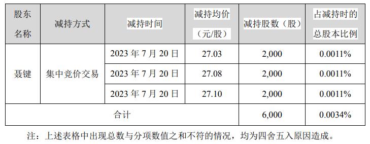 >联得装备控股股东一致行动人误买入 提前终止减持计划