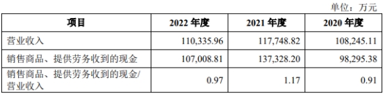 烨隆股份净利原地走 去年净现比降至0.01员工人数减少