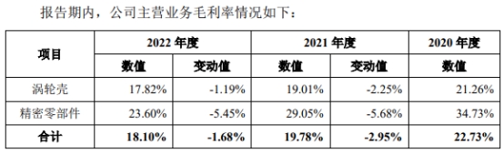 烨隆股份净利原地走 去年净现比降至0.01员工人数减少