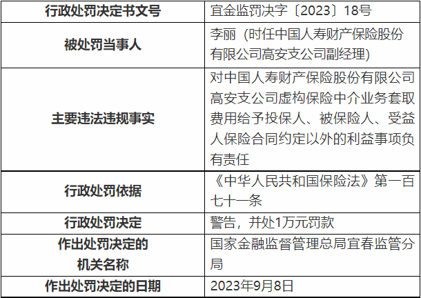 国寿财险高安支公司被罚 虚构业务套取费用