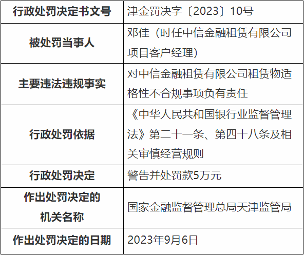 中信金租在天津被罚 租赁物适格性不合规