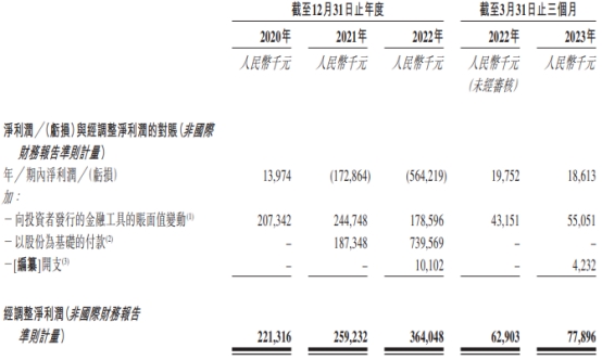 十月稻田通过港交所聆讯 收益增长连续一年一期放缓