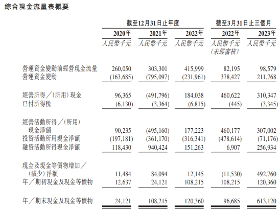 十月稻田通过港交所聆讯 收益增长连续一年一期放缓