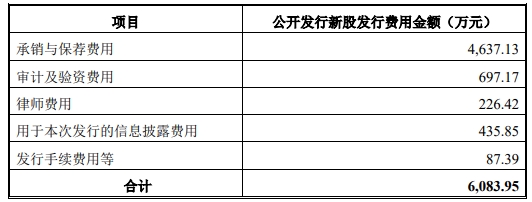 破发股福光股份H1亏 2019年上市募9.8亿兴业证券保荐