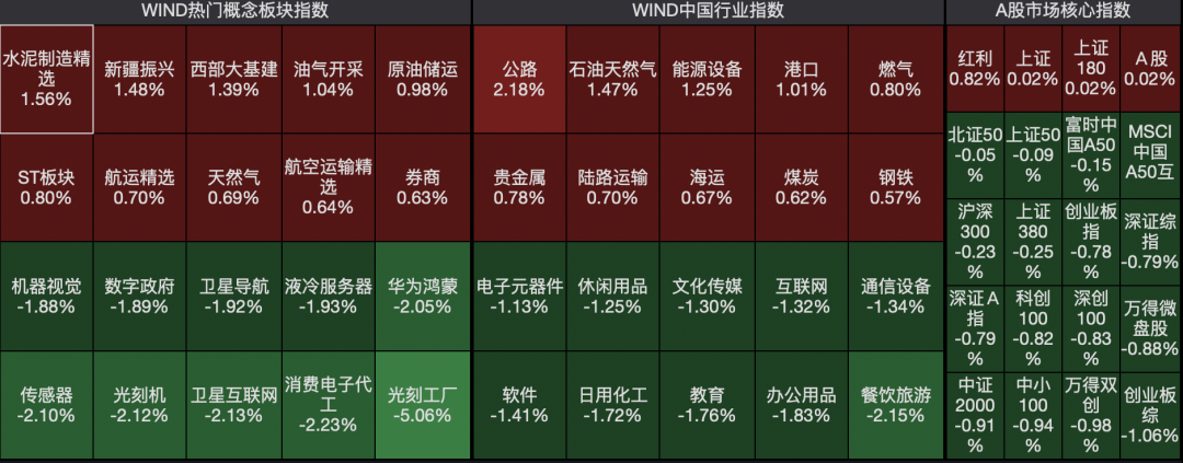 券商股异动！什么信号？