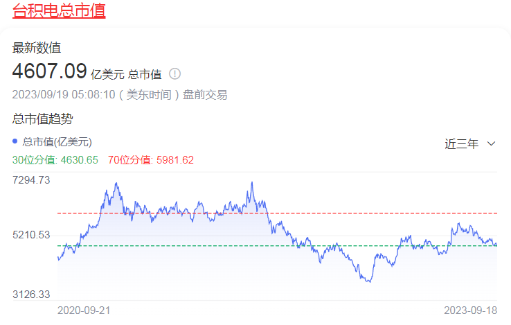 中国芯片逆袭，幕后有英雄