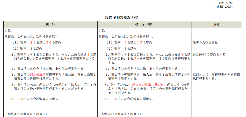 即将卸任的田岛幸三 掀起日本足协内部最强风暴