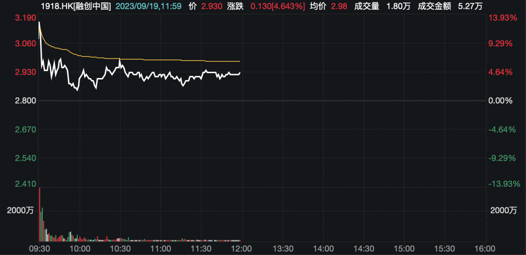 券商股异动！什么信号？