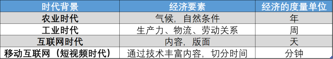 短视频经济学：人类商业史就是时间掠夺史