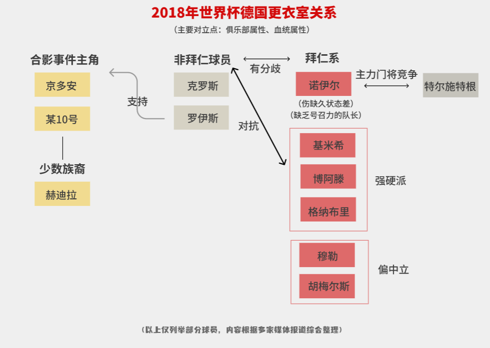 花1亿日元复仇却吞下更耻辱败仗，德国足球怎么了？