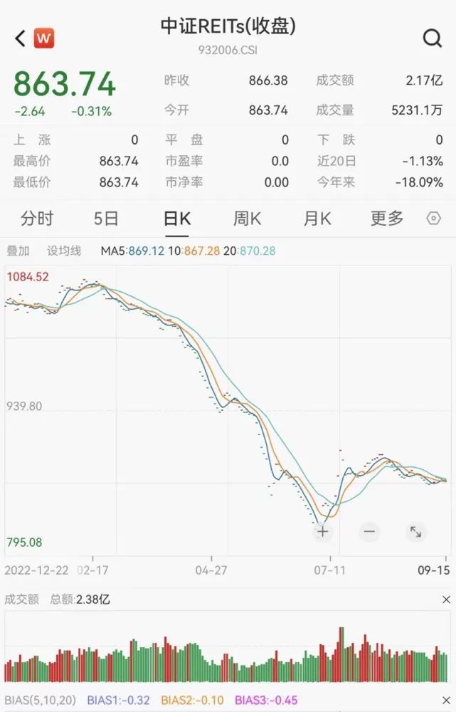 时隔三个月！又有公募REITs新产品来了