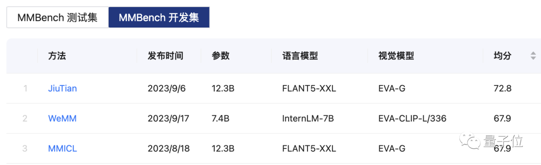 新多模态大模型霸榜！支持图文混合输入，不懂知识还能现学