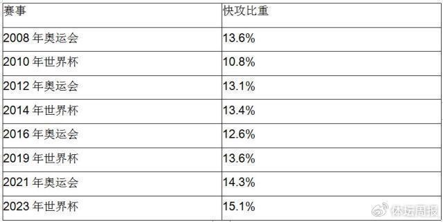 《体坛周报》两万字长文十谏中国篮球